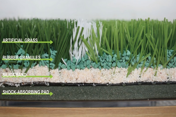 Close-up shot of the layers of an artificial grass system, showing the turf, infill, and shock pad