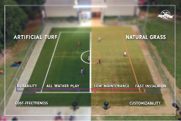 Artificial Grass vs. Natural Grass Benefits